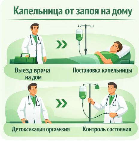 капельница от запоя в Волхове в клинике Санати